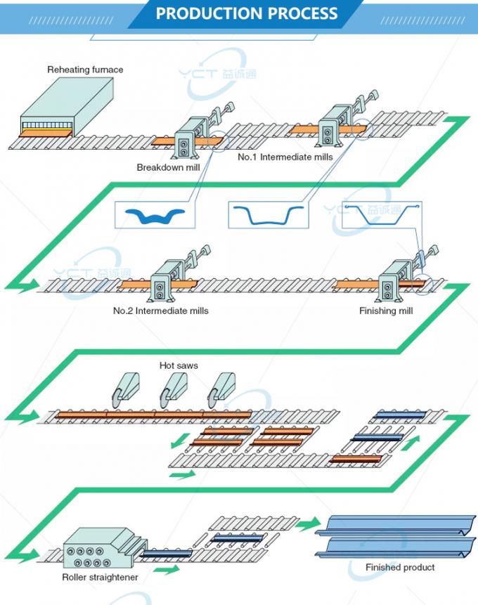 Q235 เหล็กกล้าคาร์บอน Sheet Pile